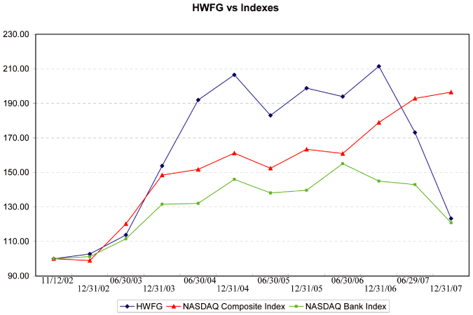 (PERFORMANCE GRAPH)